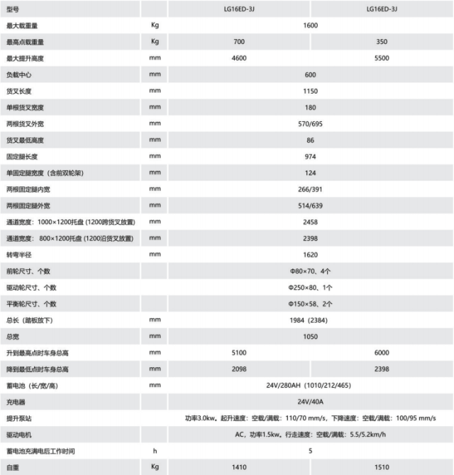 1653292538131820.png 微信图片_20220523155530.png