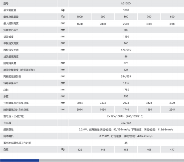 1653293429158106.png 微信图片_20220523160806.png